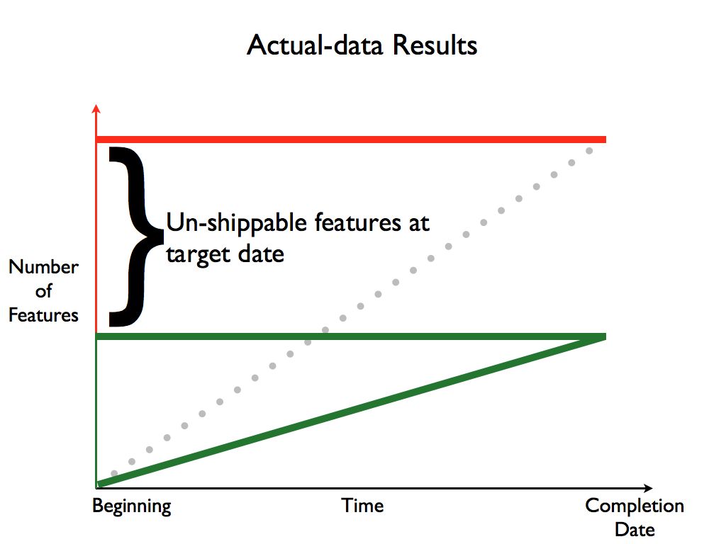 Figure: Actual Data Results, Color Coded with unatainable features with bracket